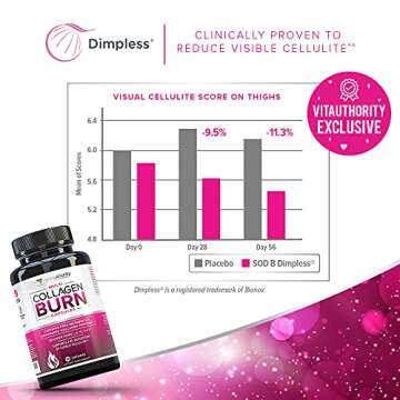 Multi Collagen Burn: Multi-Type Hydrolyzed Protein Peptides with Hyaluronic Acid, Vitamin C, SOD B Dimpless, Types I, II, III, V and X, Caffeine-Free (Unflavored Capsules)