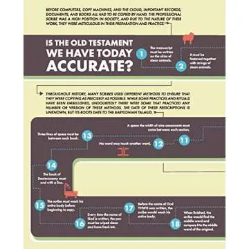 A Visual Theology Guide to the Bible: Seeing and Knowing God's Word