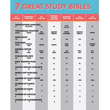 A Visual Theology Guide to the Bible: Seeing and Knowing God's Word