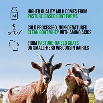 Naked Goat - Pasture Fed Goat Whey Protein Powder from Small-Herd Wisconsin Dairies, 2Lb Bulk, GMO F...