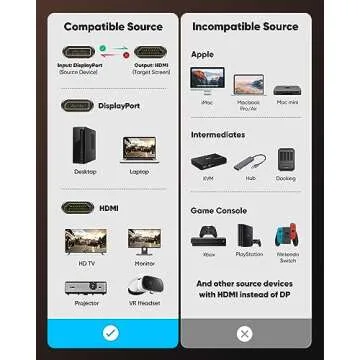 Highwings 4K Display Port to HDMI Adapter for Optimal Performance