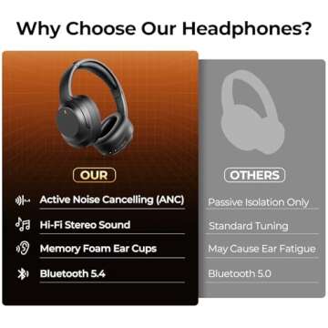 Active Noise Cancelling Bluetooth Headphones for All