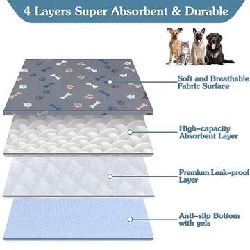Baodan Washable Pee Pads for Dogs, 2 Pack 36"x36" Reusable Puppy Pads, Waterproof Pet Training Pads, Non-Slip Fast Absorbent Potty Pads for Crate, Floor, Couch, Whelping Pads Litter Mat Puppy Supplies