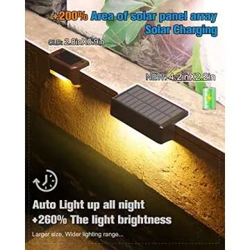 Stylish VOLISUN Solar Fence Lights for All Occasions