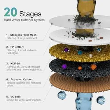 7 Inch Anti-Clog High-Pressure Filtered Shower Head with 20-Stage Filter - Dermatologist Recommended for Softening Hard Water to Improve Hair and Skin Problems, Brushed