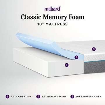 Milliard 10-Inch Memory Foam Mattress - Comfort & Support