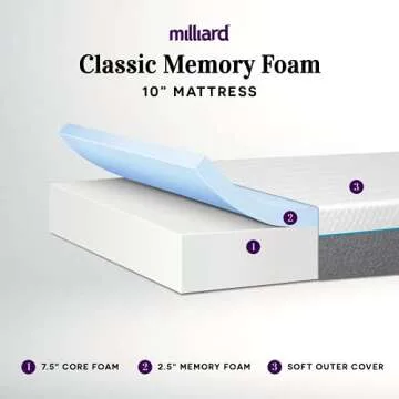 Milliard 10-Inch Memory Foam Mattress - Comfort & Support