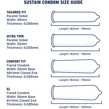 Sustain Ultra Thin Latex Condoms Vegan Fair Trade