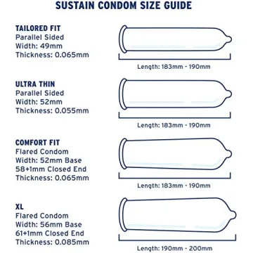 Sustain Ultra Thin Latex Condoms Vegan Fair Trade