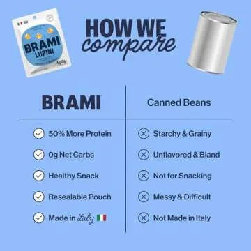 BRAMI Lupini Beans Snack, Sea Salt & Vinegar, 7g Plant Based Protein, 0g Net Carbs, Vegan, Vegetarian, Keto, Mediterranean Diet, Non Perishable, 5.3oz
