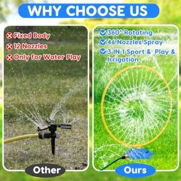 Toddler Water Sprinkler with Roating Spray Nozzles Attaches to Garden Hose Kids Sprinklers Outdoor Toys 1-3 2-4 Summer Outside Backyard Games Fun Water Play Toys for Kids Ages 3-5 4-8 Boys Girls Gift