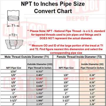 New 1/4" NPT 200 PSI 76 SCFM Air Compressor Relief Pressure Safety Valve, Tank Pop Off