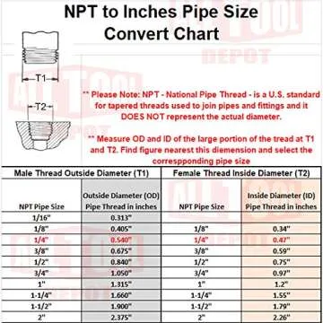 New 1/4" NPT 200 PSI 76 SCFM Air Compressor Relief Pressure Safety Valve, Tank Pop Off