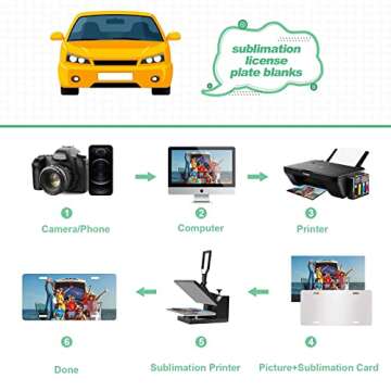 Customizable 10 Pack Sublimation License Plate Blanks