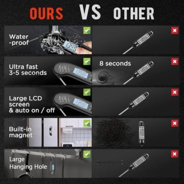 Instant Read Digital Meat Thermometer for BBQ Cooking