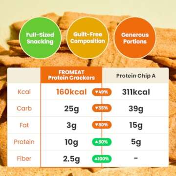 FROMEAT Gourmet Protein Chips - High Protein Snack Pack
