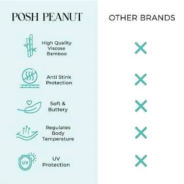 Posh Peanut Mommy Robe for Maternity Labor Delivery - Soft Nursing Robe from Viscose from Bamboo & Postpartum Robe Maternity Robe for Hospital (Medium) - Dusty Rose