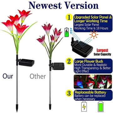 TONULAX Solar Garden Lights Outdoor - New Upgraded, Multi-Color Changing Lily Solar Lights for Patio,Yard Decoration, Bigger Flower and Wider Solar Panel (2 Pack,Purple and Red)