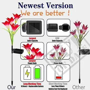 TONULAX Solar Garden Lights with Color Changing Lilies