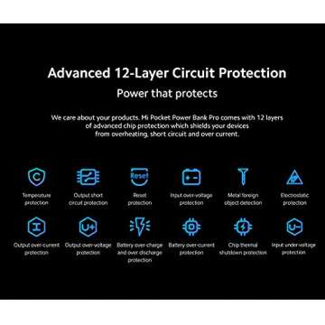 Xiaomi 2-Pack 10000mAh Portable Charger - Fast & Dual USB