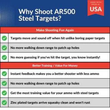 Durable AR500 Steel Targets for Reliable Shooting Practice