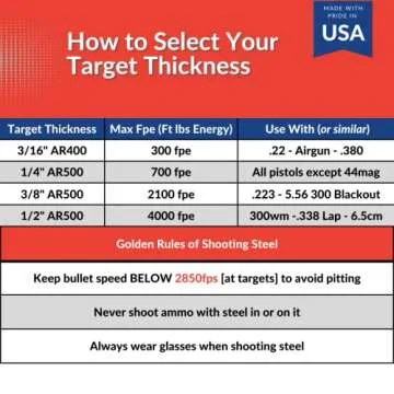 Durable AR500 Steel Targets for Reliable Shooting Practice
