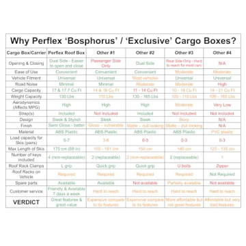 Perflex Rooftop Cargo Box 17.7 Cu Ft Dual Side