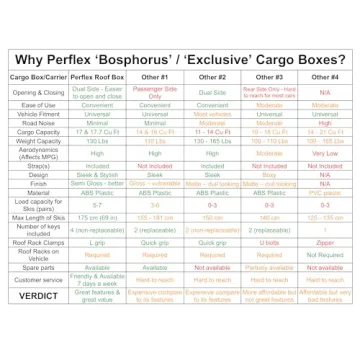 Perflex Rooftop Cargo Box 17.7 Cu Ft Dual Side