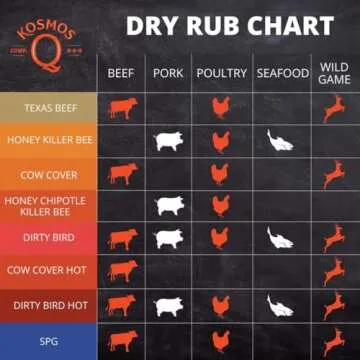 Kosmos Q Honey Chipotle BBQ Rub for Sweet & Spicy Flavor