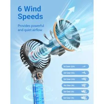 SWEETFULL Handheld Fan, Portable Fan, 5000mAh Rechargeable Battery, 6 Speed Wind, LED Display, Personal Mini Travel Fan with Backup Power, Hand Held Fan USB Foldable Electric Fan for Women Girl