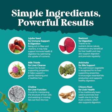 Liver Cleanse Detox & Repair 70 Capsules - Herbal Liver Support Milk Thistle Supplement - Silymarin Milk Thistle Supplements with Dandelion Root, Choline, Beetroot & Artichoke Extract