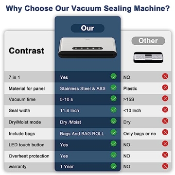 MRang Double Pump Vacuum Sealer with 5 Modes & Stainless Steel