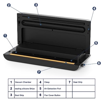 MRang Double Pump Vacuum Sealer with 5 Modes & Stainless Steel