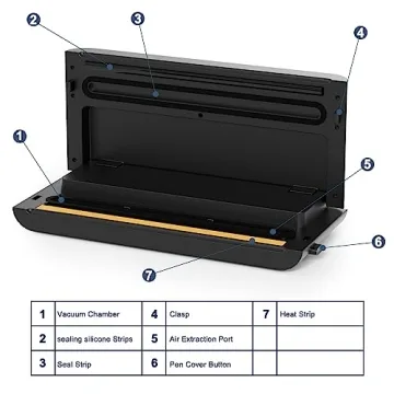 MRang Double Pump Vacuum Sealer with 5 Modes & Stainless Steel