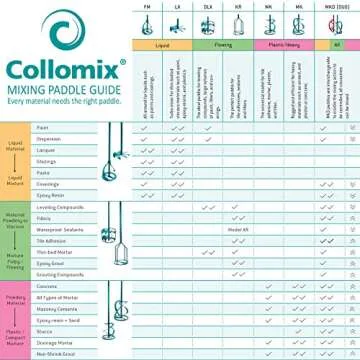 COLLOMIX NA Mixing Paddle - LX Series 2.4" Mixer Drill Bit also for Paint, Coatings, and Thin Low Viscosity Materials & 3/8" Drill Chuck Connection - LX120S