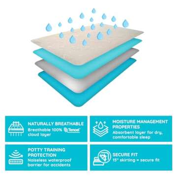 PUREgrace Tencel Mattress Protector for Infants and Toddlers