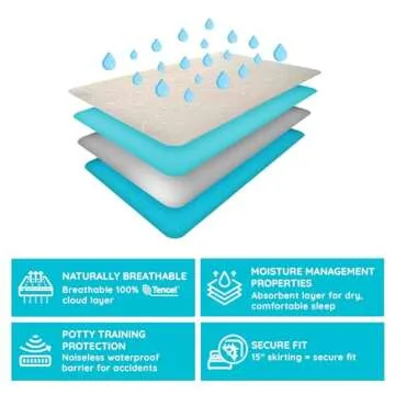 PUREgrace Tencel Mattress Protector for Infants and Toddlers