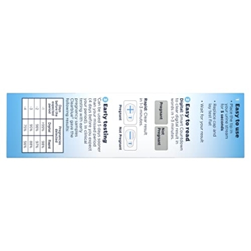 Clearblue Pregnancy Test Combo Pack - 4ct Digital & Rapid Detection