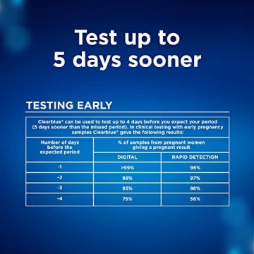 Clearblue Pregnancy Test Combo Pack - 4ct Digital & Rapid Detection