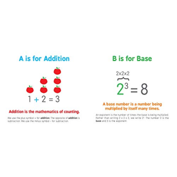 ABCs of Mathematics for Preschool Kids - Fun Learning