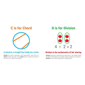 ABCs of Mathematics for Preschool Kids - Fun Learning