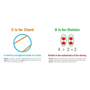 ABCs of Mathematics for Preschool Kids - Fun Learning