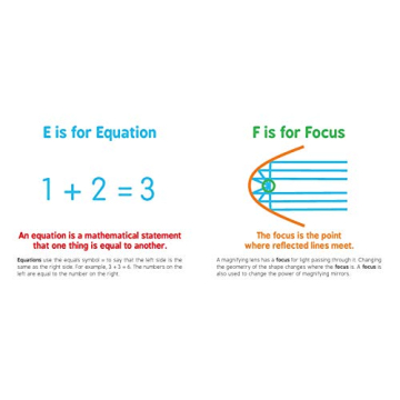 ABCs of Mathematics for Preschool Kids - Fun Learning