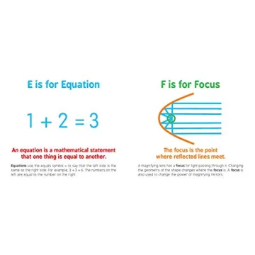 ABCs of Mathematics for Preschool Kids - Fun Learning