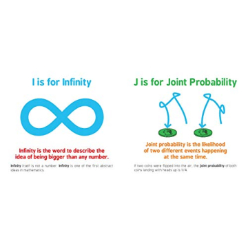 ABCs of Mathematics for Preschool Kids - Fun Learning