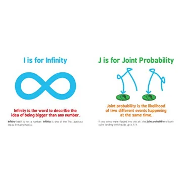 ABCs of Mathematics for Preschool Kids - Fun Learning