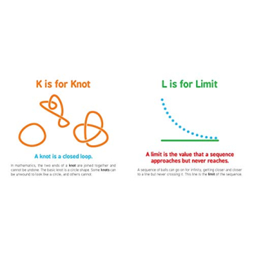 ABCs of Mathematics for Preschool Kids - Fun Learning