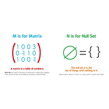 ABCs of Mathematics for Preschool Kids - Fun Learning