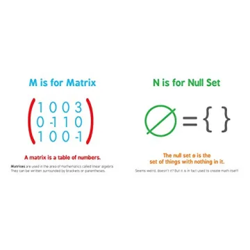 ABCs of Mathematics for Preschool Kids - Fun Learning