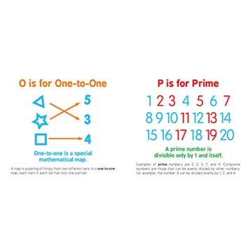 ABCs of Mathematics for Preschool Kids - Fun Learning